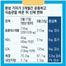 HDL 이미지