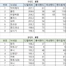 (수정공지) 2023년 하반기 이벤트 진행안 입니다. 이미지