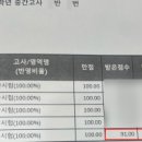 영플립어학원 - 수성구 달구벌대로 2529 | 영플립어학원