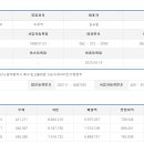 (주)에이에프씨코리아 네이버블로그