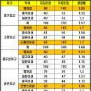 지에듀중동센터학원 이미지