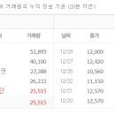 부사주가