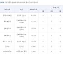 [적중결과]-축구 승무패 52회 ( 이월 1회 551,686,000원 ) 이미지