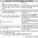 농어촌주택 산 2주택자, 기존집 팔땐 양도세 없어 이미지