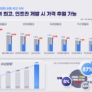 뉴리블 네이버블로그