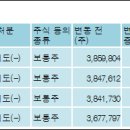 (주)넥스트아이 이미지
