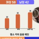 커피투데이 이미지