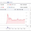 수성물산 티스토리