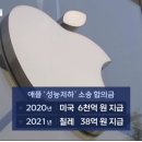 아이폰 '성능저하'‥미국에선 6천억원 배상 한국은 고작 49만원? 이미지