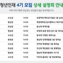 ＜현대자동차그룹＞ 고용디딤돌 4기 모집, 서류전형 진행중(~4/23), 채용설명회 (~금요일까지) 이미지