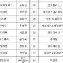 (주)유니콘