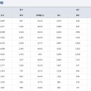 화공 - 남구 삼산로317번길 28-1 | 화공
