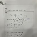 고리 반전 시키면 적도 -＞ 축 이미지