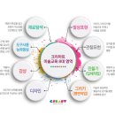 창의미술(6~7세) 이미지