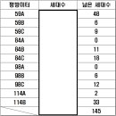 잠원센트럴공인중개사사무소 이미지
