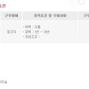 뱅크부동산공인중개사사무소 이미지