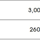 오식도공인중개사사무소 이미지