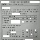 이한검과학전문학원 | 2학기 2차고사 간단분석 및 결과(익산과학학원,익산영등동과학학원,영등동과학학원,이한검과학전문학원)