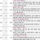 덴탈에이스(주) 아시아경제