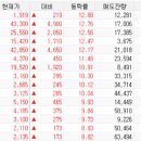 SK동방에너지 이미지