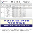2022년 9월 8일(목), ｢국토부장관.1기 신도시 지자체장 간담회｣개최 이미지