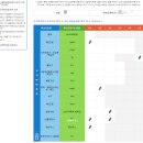 용당우리의원 | 독감 백신 접종 후기(+예방접종 내역 조회하는법)