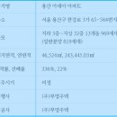 용산-336 이미지
