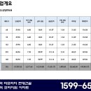 ▣ 1호선 동대구역과 KTX/SRT 동대구역 더블역세권(도보 3분) 현대건설 라프리마 아파트 분양 ▣ 이미지