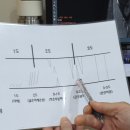 유상호정형외과의원 | 회전근개 부분 파열 주사 후기 (언주역 정형외과)