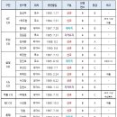 2022 프로야구 FA 명단 이미지