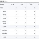 선양유치원 이미지