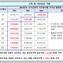 만천LH아파트 이미지
