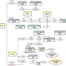 한국의 근대<b>명가</b>(펌) [1]