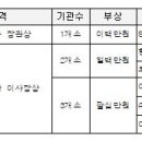 코오롱인더스트리(주) 김천2공장 - 9141 | 코오롱인더스트리(주) 김천2공장