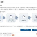 국민연금공단 이미지