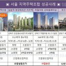 황상1주공 이미지