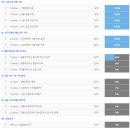 순기오토바이 | 정보처리기사(정처기) 2021년 정기 2회 실기 후기