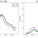 Re: 문제180. (오늘의 마지막 문제) 서울지하철_5-8호선_이용현황을 시각화하세요 이미지