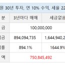 세금 줄임 통해 복리 수익 극대화 전략과 ISA 제도 학습 중 이미지