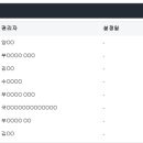 활천로 네이버블로그