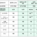 코로나19 확진검사 관련 질의응답 (단독검사, 취합검사) 16~64번 이미지