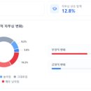 교원 절반 “교권 추락으로 자부심 하락” 교총, 전국 교원 8900명 설문 이미지