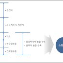 소명약국 이미지