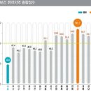 02분반 2016 보건 기획 사례 (국민건강증진사업 기획 작성) (목7 금56) 이미지