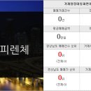 대신자이조은공인중개사사무소 이미지