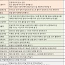 O.K헤어스토리