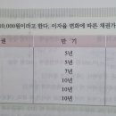 [재무관리] 만기와 채권 가격 변동의 관계에 관하여 (해결완료) 이미지