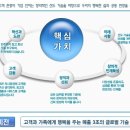 [인지컨트롤스 채용]인지컨트롤스 채용 자동차부품제조 신입/경력 모집(4/8~4/19) 이미지