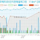 지오피부과의원 이미지