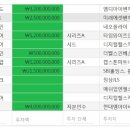 디아이투자파트너스